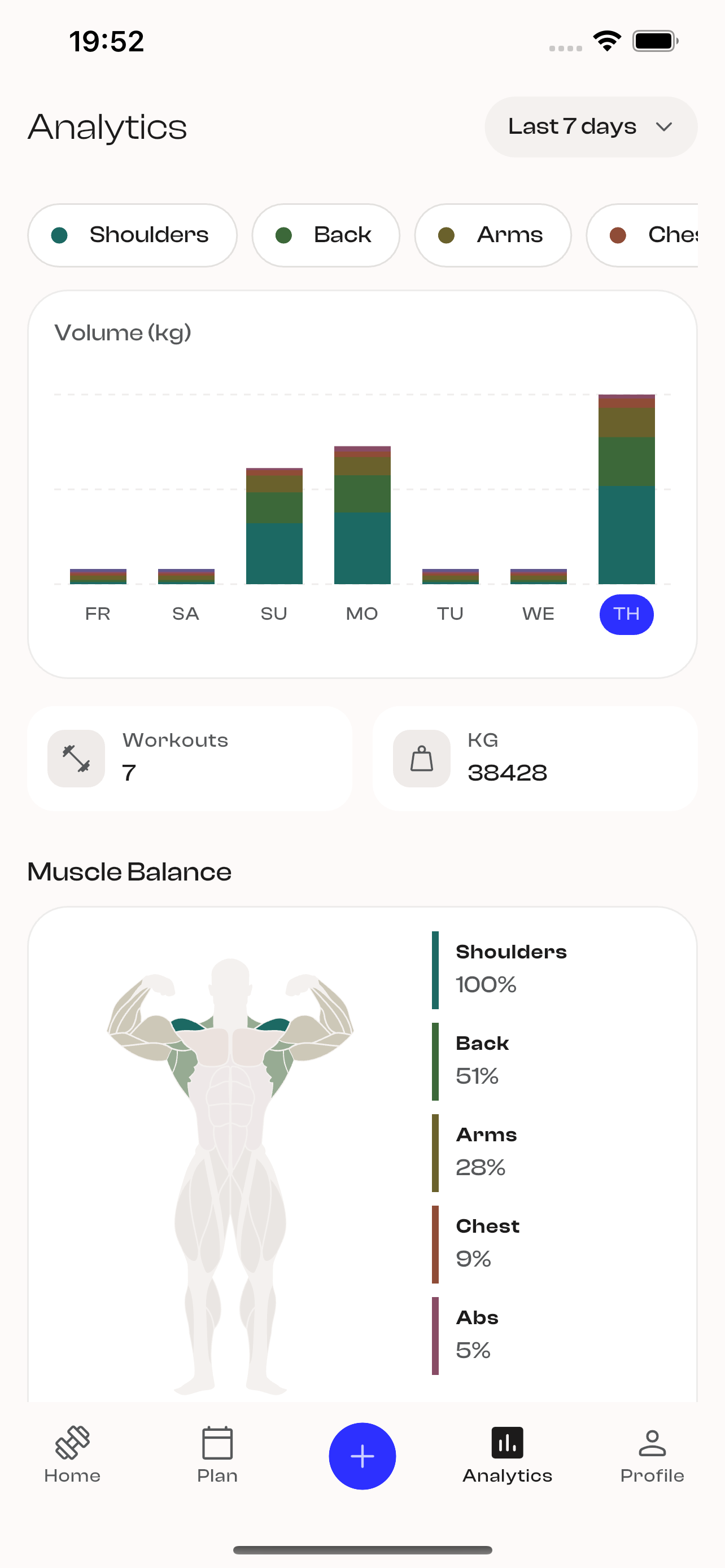 Turn training history into insight